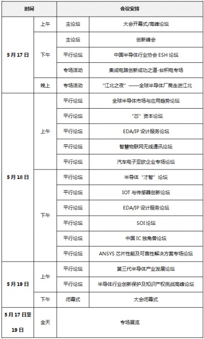 第三代半導(dǎo)體產(chǎn)業(yè)發(fā)展論壇即將舉行