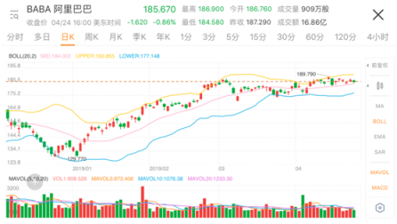 投資炒股常用的3個APP 你最鐘意哪一款？