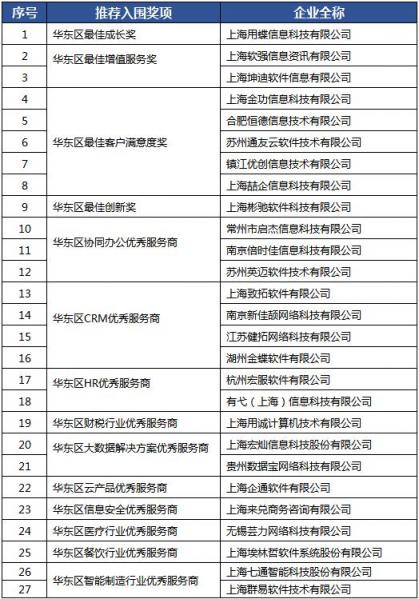 慧聚生態(tài)英才 賦能產(chǎn)業(yè)升級(jí) CDEC 2019上海舉行