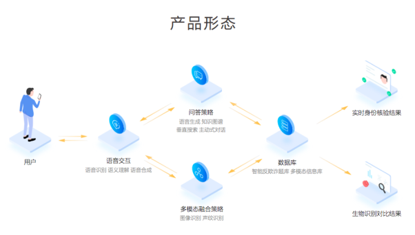 AI助力金融風(fēng)控 出門問問“問真-智能反欺詐解決方案” 頻頻亮相金融峰會(huì)