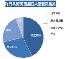 洋碼頭：中高消費能力女性是海淘直播購買大戶，武漢“女將們”排全國第五