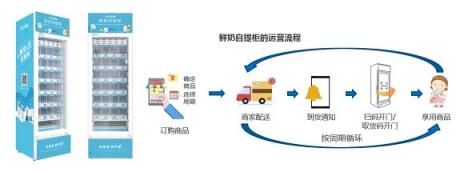 MZI美智科技以全系列產(chǎn)品和綜合解決方案重磅出席2019上海國(guó)際智慧零售展覽會(huì)