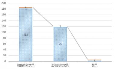 無(wú)人機(jī)執(zhí)照考試華北1號(hào)考場(chǎng)數(shù)據(jù)：機(jī)型、通過(guò)率出爐