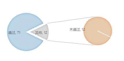 無(wú)人機(jī)執(zhí)照考試華北1號(hào)考場(chǎng)數(shù)據(jù)：機(jī)型、通過(guò)率出爐