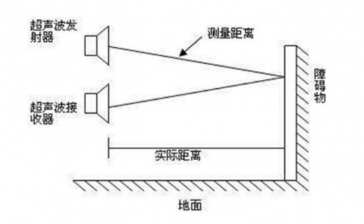 小覓智能：vSLAM避障導(dǎo)航技術(shù)成為AGV行業(yè)追逐熱點(diǎn)