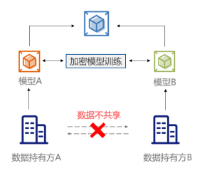 公安部《指南》發(fā)布，企業(yè)如何保護用戶數(shù)據(jù)隱私？