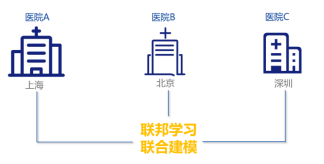 公安部《指南》發(fā)布，企業(yè)如何保護用戶數(shù)據(jù)隱私？