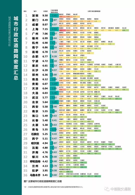 2019《中國主要城市道路網(wǎng)密度監(jiān)測報告》正式發(fā)布：總體呈增長趨勢