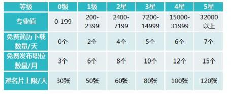 獵頭做單新選擇 職位簡(jiǎn)歷免費(fèi)拿