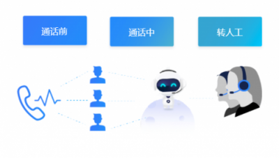 電銷機(jī)器人多少錢？它的價值遠(yuǎn)超你想象！