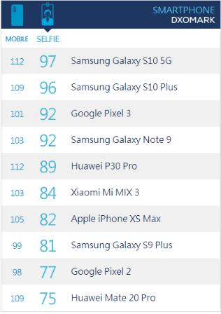 三星Galaxy S10系列超視覺拍攝系統(tǒng) 加入超級(jí)夜景模式