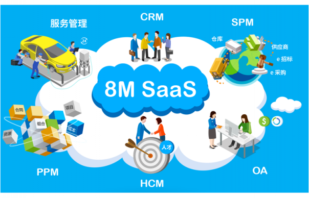 企業(yè)管理前沿：一體化管理SaaS軟件，你了解嗎？