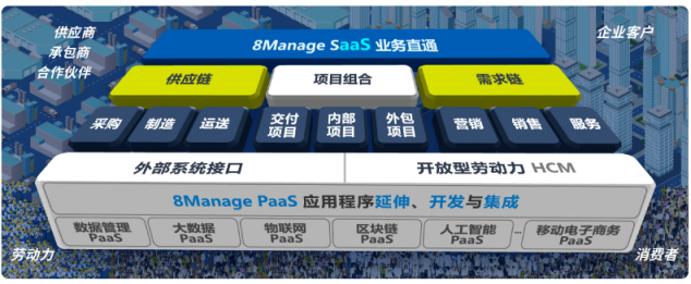 企業(yè)管理前沿：一體化管理SaaS軟件，你了解嗎？