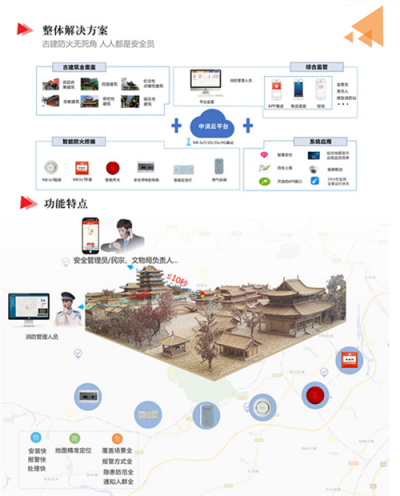 中消云智慧消防助力文物古建保護(hù)，杜絕巴黎圣母院悲劇重演