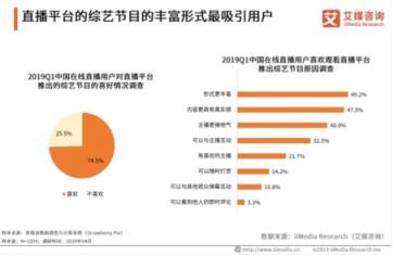 艾媒最新報(bào)告出爐，揭秘花椒直播為何能屢屢打造爆款直播綜藝