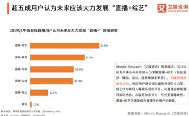 艾媒最新報(bào)告出爐，揭秘花椒直播為何能屢屢打造爆款直播綜藝