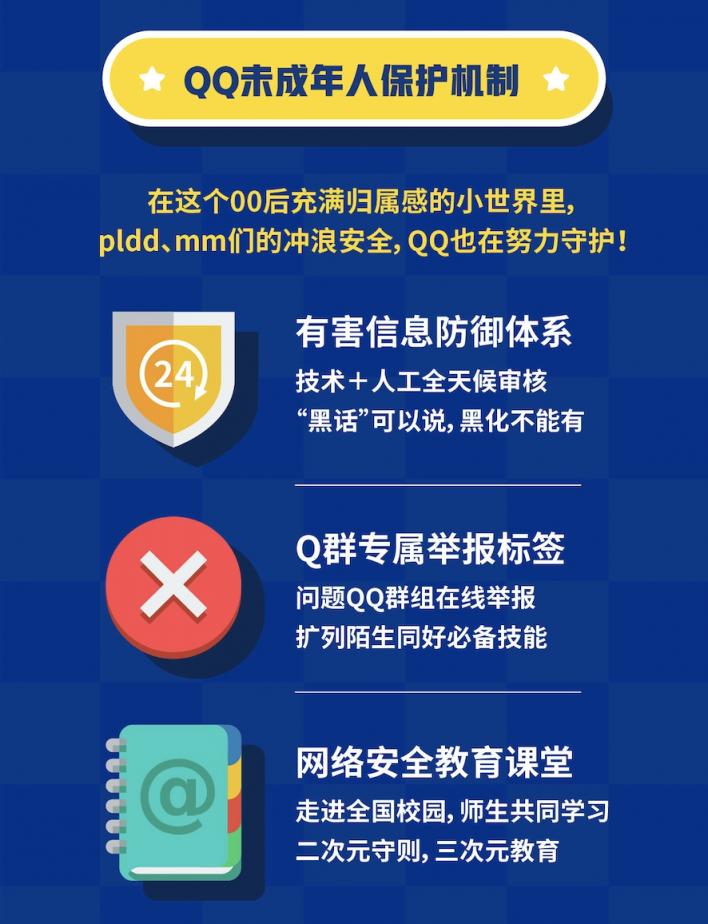 QQ20周年，用大數(shù)據(jù)告訴你00后的社交生活