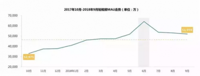 字節(jié)跳動(dòng)商業(yè)化三大難題：海內(nèi)外監(jiān)管、新業(yè)務(wù)難產(chǎn)、技術(shù)短板