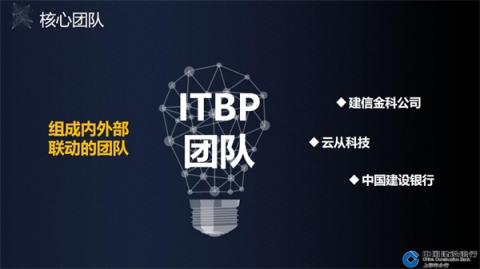 云從科技助力建行“未來銀行”入選上海首批人工智能試點應用場景