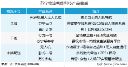 “沃爾瑪+亞馬遜”，張近東的另類零售創(chuàng)新路