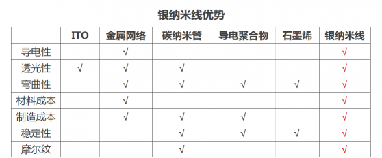 杜絕國產(chǎn)折疊手機(jī)被卡脖子 華科創(chuàng)智解決柔性觸控關(guān)鍵難題