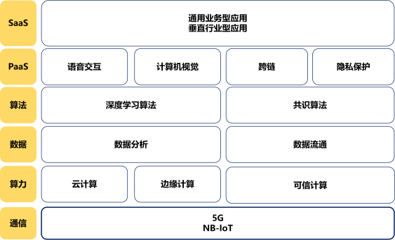 智能經(jīng)濟(jì)時(shí)代初現(xiàn)雛形 ——數(shù)據(jù)賦能至上，數(shù)據(jù)共享先行 （先導(dǎo)篇）