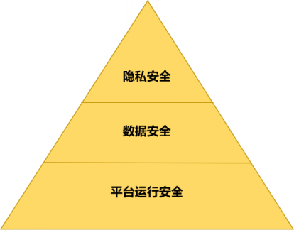 智能經(jīng)濟(jì)時(shí)代初現(xiàn)雛形 ——數(shù)據(jù)賦能至上，數(shù)據(jù)共享先行 （先導(dǎo)篇）