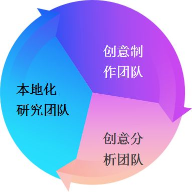 玩轉(zhuǎn)社交短視頻 