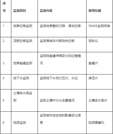 南潮科技推出監(jiān)測地質災害及農業(yè)領域 Ruff 5110智能網關