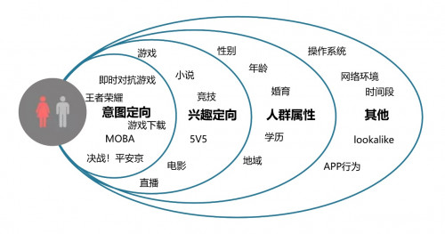 極光SSP媒體服務(wù)全新升級(jí)，全面賦能流量變現(xiàn)