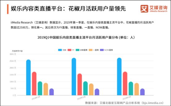 花椒直播完成了股權(quán)變更，朝著更大的市場又跨進了一步