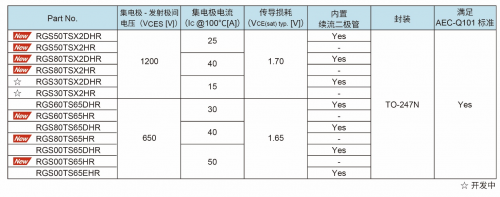 ROHM開發(fā)出滿足AEC-Q101標(biāo)準(zhǔn)的車載用IGBT“RGS系列”