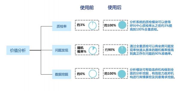 愛分析《數(shù)據(jù)智能行業(yè)報告》發(fā)布 解析集奧聚合緣何在政務場景快速落地