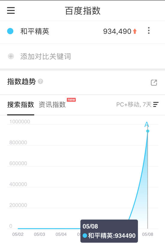 騰訊自研反恐軍事競賽手游《和平精英》公測榮登IOS雙榜第一