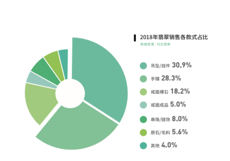 對莊翡翠聯(lián)合中寶協(xié)發(fā)布《2018中國翡翠消費(fèi)白皮書》