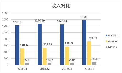 老虎證券：數(shù)據(jù)分析 電商會取代實(shí)體店嗎？