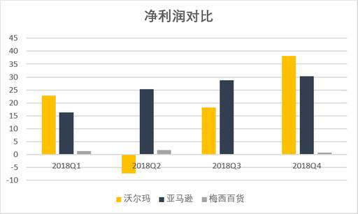 老虎證券：數(shù)據(jù)分析 電商會取代實(shí)體店嗎？