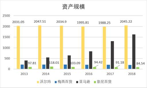 老虎證券：數(shù)據(jù)分析 電商會取代實(shí)體店嗎？