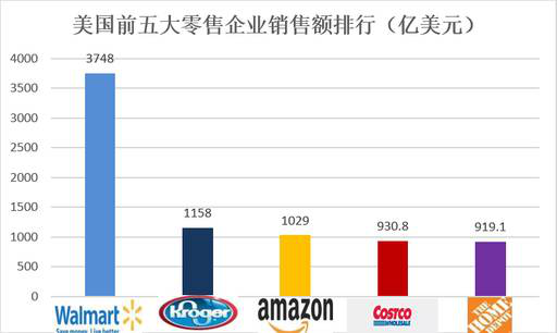 老虎證券：數(shù)據(jù)分析 電商會取代實(shí)體店嗎？