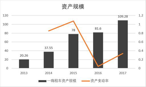 老虎證券：神州？一嗨？誰才是租車行業(yè)一哥