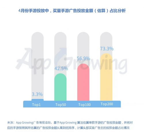 有米科技：4月手游買(mǎi)量市場(chǎng)洞察報(bào)告