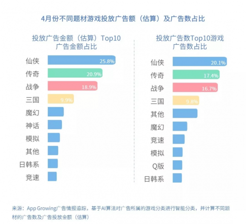 有米科技：4月手游買(mǎi)量市場(chǎng)洞察報(bào)告