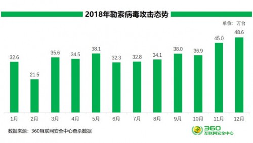 WannaCry兩周年：若下一個勒索風(fēng)暴來襲，我們該如何應(yīng)對？