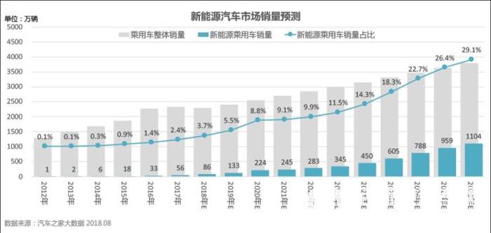 金彭與長安齊驅(qū)并駕，駛向新能源汽車廣闊未來