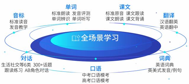 AI與教育深度融合，科大訊飛學(xué)習(xí)機(jī)開啟智學(xué)時(shí)代