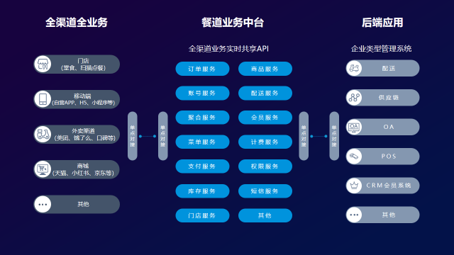 餐道助力“猛男的炒飯”成為炒飯品牌領(lǐng)域的強(qiáng)者