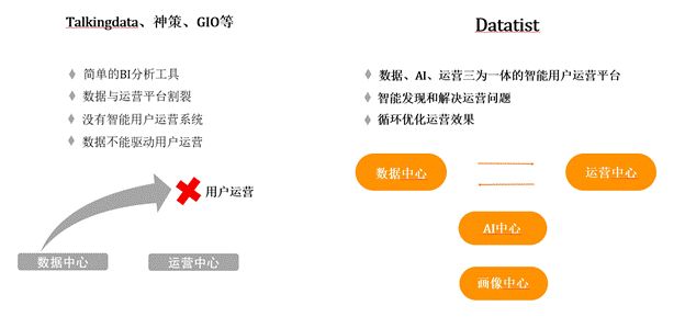 iCDO數(shù)據(jù)掌門人 專訪Datatist宋碧蓮：AI和用戶運(yùn)營如何結(jié)合？