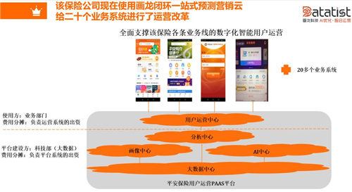 iCDO數(shù)據(jù)掌門人 專訪Datatist宋碧蓮：AI和用戶運(yùn)營如何結(jié)合？