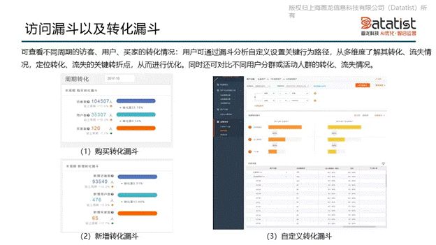 iCDO數(shù)據(jù)掌門人 專訪Datatist宋碧蓮：AI和用戶運(yùn)營如何結(jié)合？