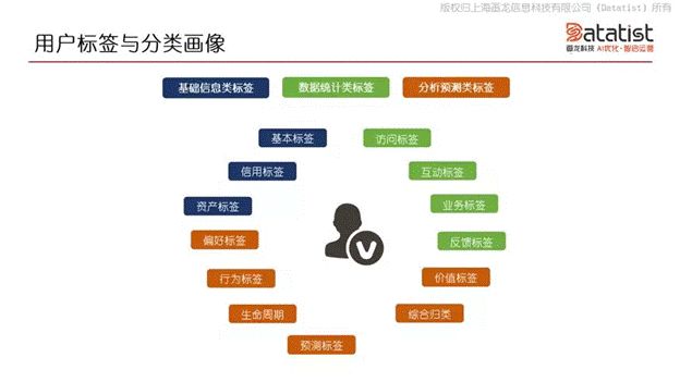 iCDO數(shù)據(jù)掌門人 專訪Datatist宋碧蓮：AI和用戶運(yùn)營如何結(jié)合？